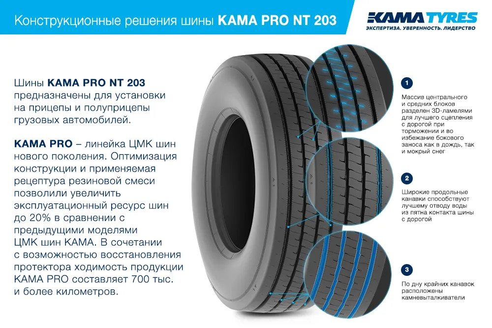 ЦМК шины KAMA PRO NT 203 385/65 R22.5 в Алдане